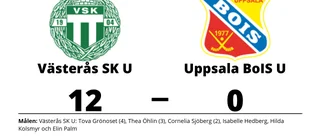 Tung förlust för Uppsala BoIS U borta mot Västerås SK U