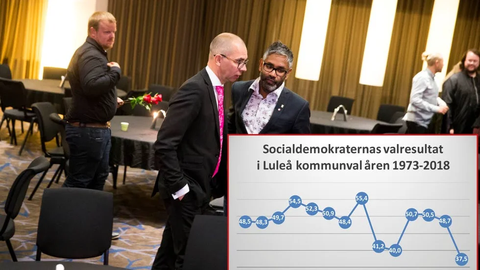 Valet 2018 var ett haveri, det är dags att tillsätta en kommission som analyserar politiken som förs, skriver nyblivne s-medlemmen Jan Bergsten.