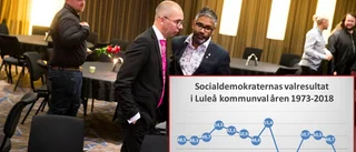 Ett politi(S)kt haveri