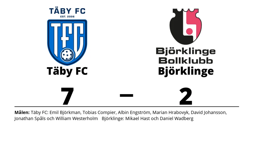 Täby FC vann mot Björklinge BK