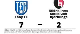 Björklinge förlorade mot Täby FC - släppte in fyra mål i tredje perioden