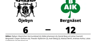 Öjebyn utklassat av Bergnäset hemma