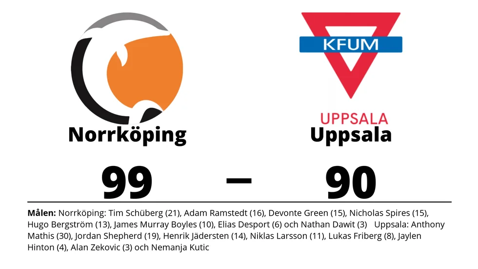 Norrköping Dolphins vann mot Uppsala Basket