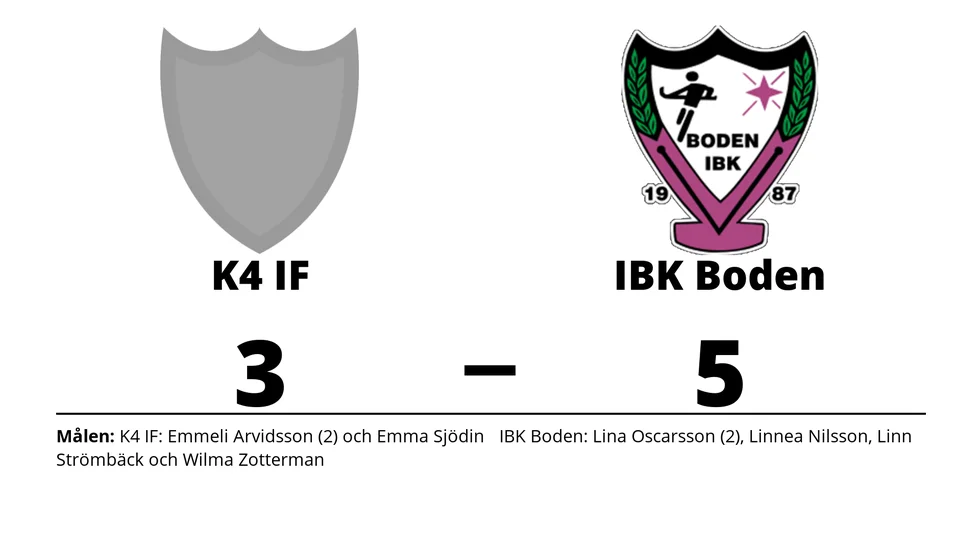 K4 IF förlorade mot IBK Boden