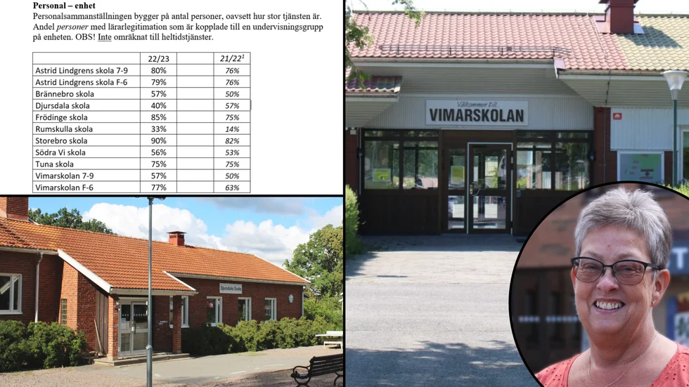 Över 200 grundskolor i Sverige hotas enligt lärarförbunden av den lärarbrist som råder. Rumskulla och Djursdala skolor är två av kommunens skolor som hamnar på listan, men även Vimarskolan 7-9 är i riskzonen. "Men jag vill verkligen lyfta fram alla våra obehöriga lärare som varit hos oss länge. De gör ett fantastiskt jobb och skaffar sig också erfarenhet under tiden. Jag vill även lyfta fram de behöriga och legitimerade lärarna som jobbar på våra mindre skolor, som ensam behörig, hur flexibla och öppna de är", säger verksamhetschefen för kommuns grundskolor Pia Ehrnlund Bengtsson. *Statistiken är inhämtad från Vimmerby kommun. 