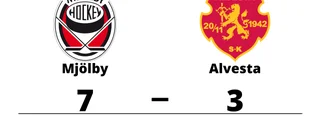Mjölby vann mot Alvesta på hemmaplan