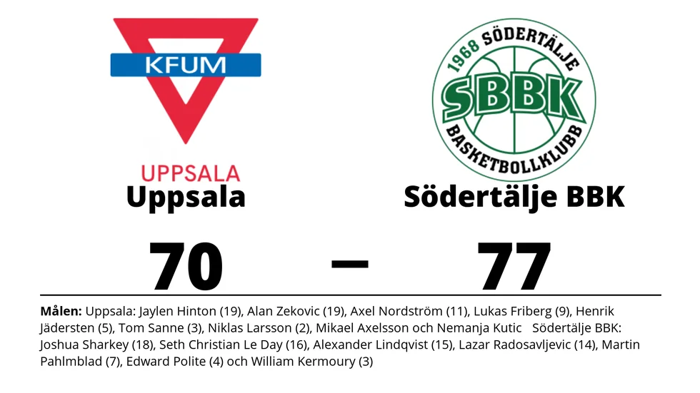 Uppsala Basket förlorade mot Södertälje BBK