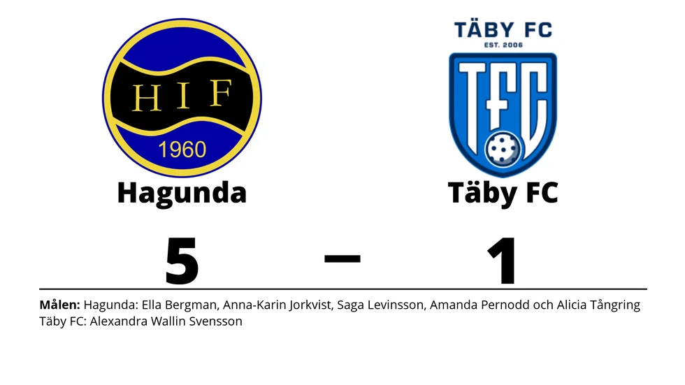 Hagunda IF vann mot Täby FC IBK
