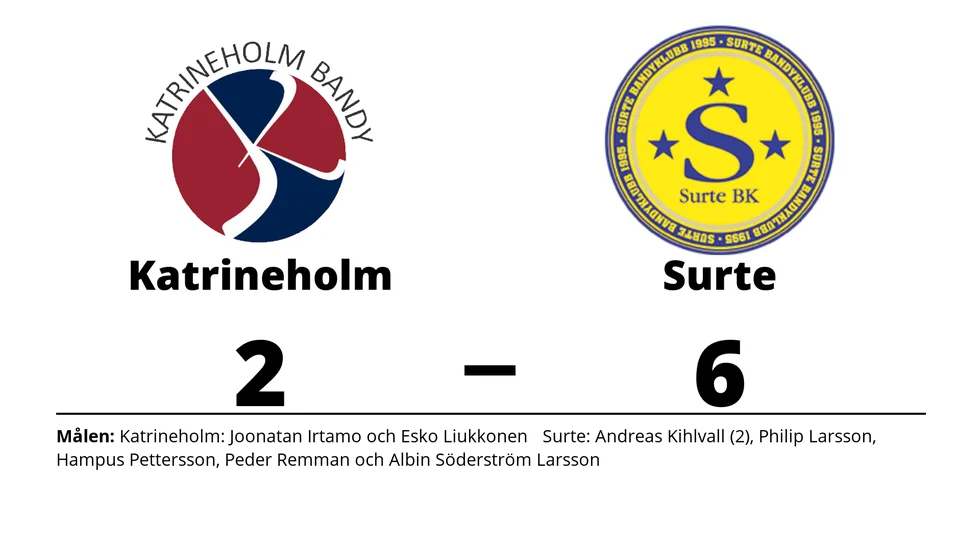 Katrineholm Bandy förlorade mot Surte BK