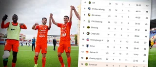 Nu avgörs bottenstriden i Allsvenskan