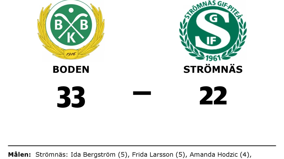 Bodens BK HF U vann mot Strömnäs GIF