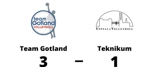 Team Gotland besegrade Teknikum på hemmaplan