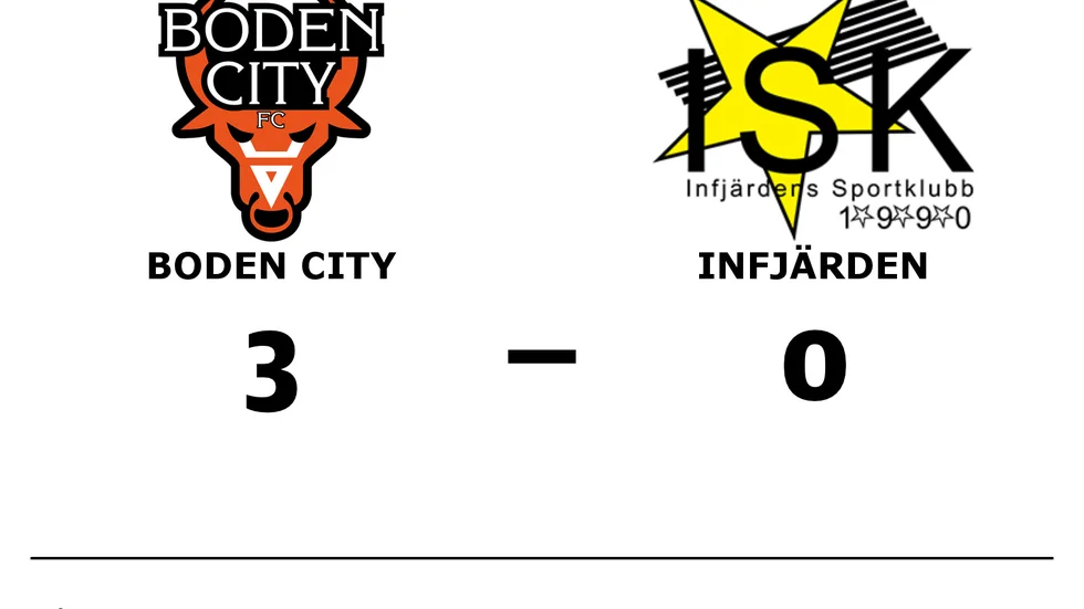 Boden City FC vann mot Infjärden
