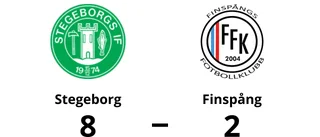 Tre klara poäng för Stegeborg mot Finspång