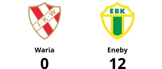 Eneby krossade Waria