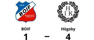 Ellen Haglund målskytt när BOIF föll