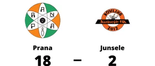 Storseger för Prana hemma mot Junsele