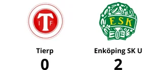 Enköping SK U avgjorde i första halvlek mot Tierp