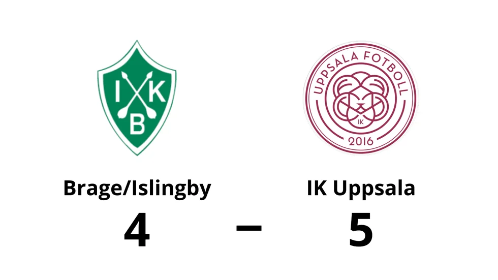 IK Brage/Islingby IK förlorade mot IK Uppsala Fotboll