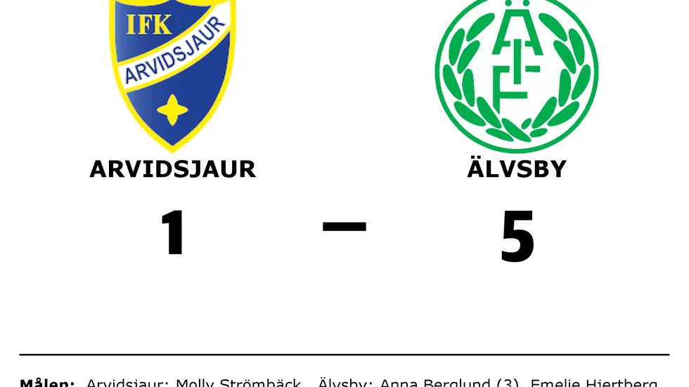 IFK Arvidsjaur FK förlorade mot Älvsby IF