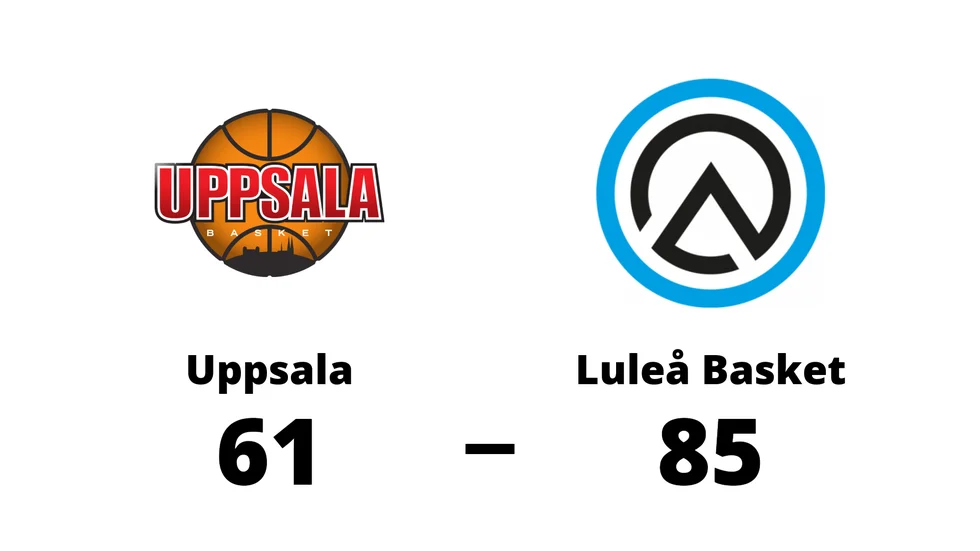 Uppsala Basket förlorade mot Luleå Basket