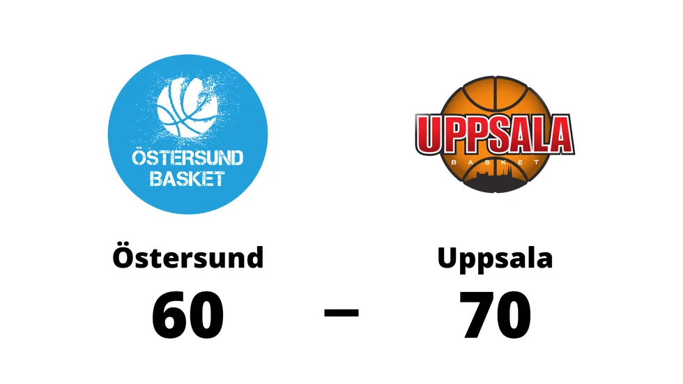 Östersund Basket förlorade mot Uppsala Basket
