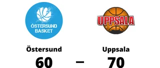 Uppsala utjämnade serien mot Östersund
