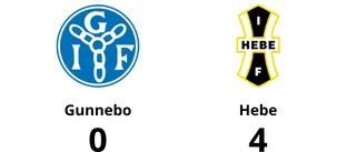 Fjärde raka förlusten för Gunnebo