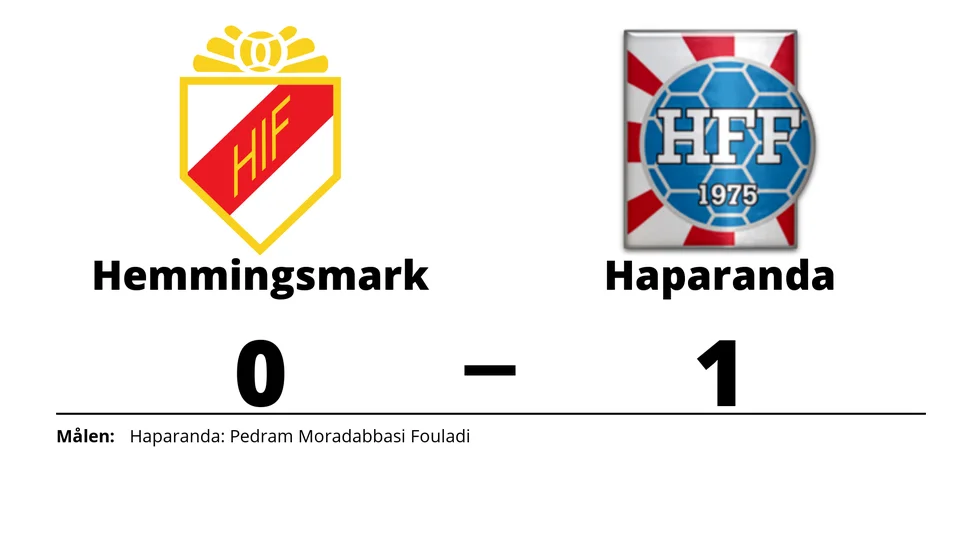 Hemmingsmarks IF förlorade mot Haparanda FF