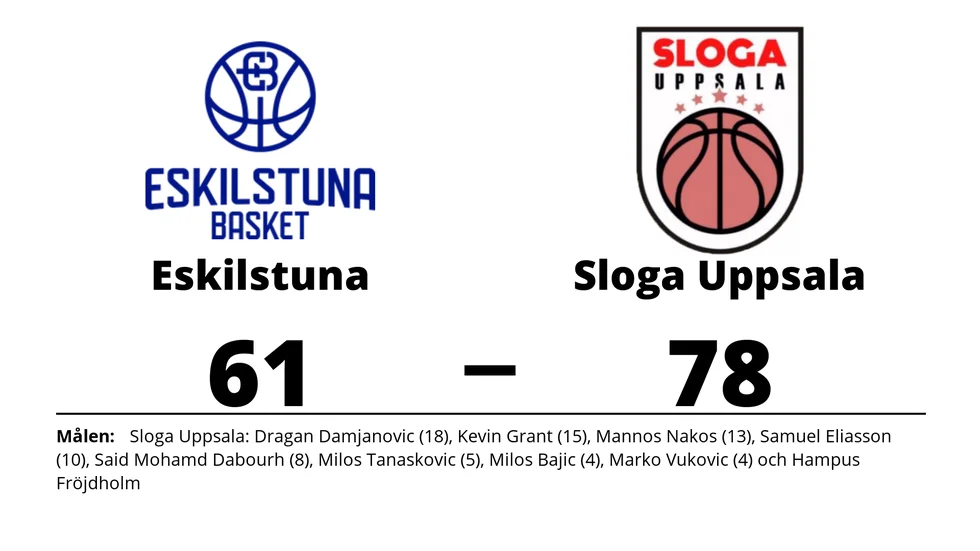 Eskilstuna Basket förlorade mot Sloga Uppsala