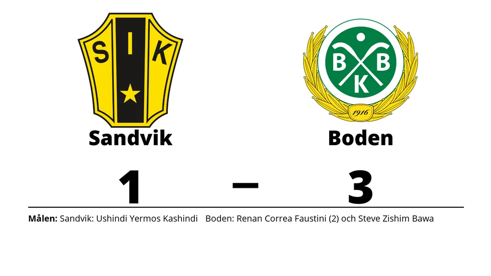 Sandviks IK förlorade mot Bodens BK FF
