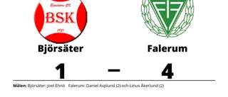 Falerum äntligen segrare igen efter vinst mot Björsäter
