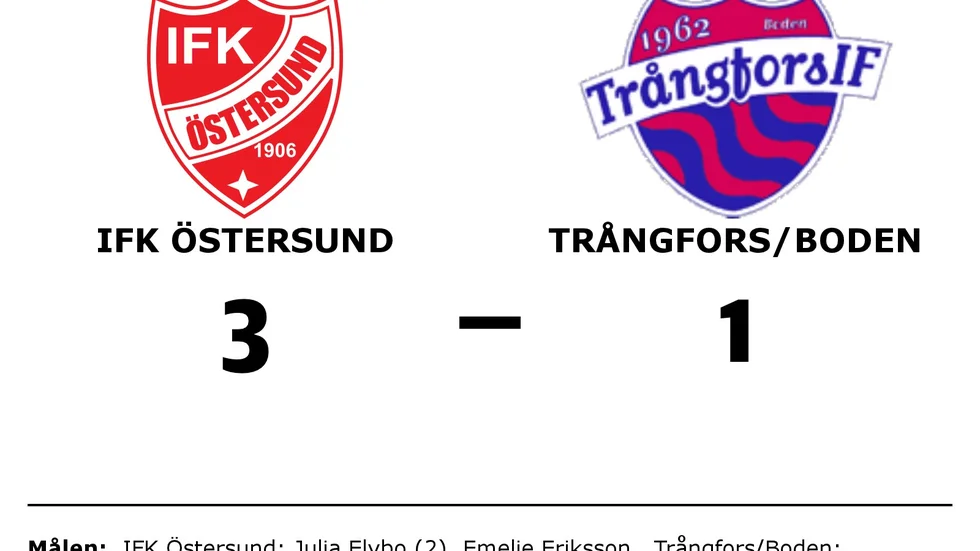 IFK Östersund vann mot Trångfors IF Boden