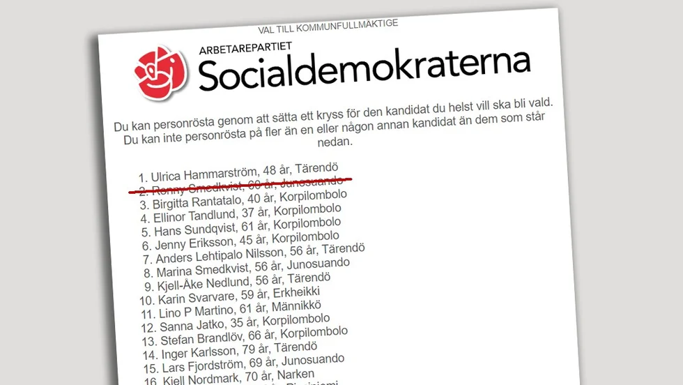 Socialdemokraterna i Pajala har fått ett avhopp kort inpå valet.