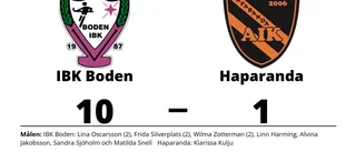 Målfest när IBK Boden krossade Haparanda