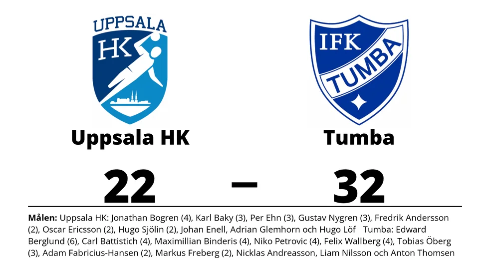 Uppsala HK förlorade mot IFK Tumba HK