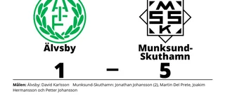 Munksund-Skuthamn vände halvtidsunderläge till seger
