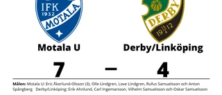 Derby/Linköping föll mot Motala U med 4-7