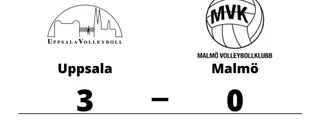 Seger i i tre raka set för Uppsala mot Malmö