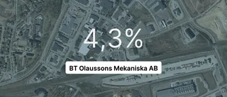 Så gick det för BT Olaussons Mekaniska AB 2022