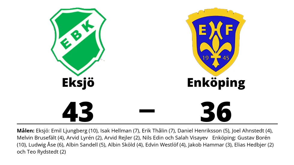 Eksjö BK vann mot Enköpings HS