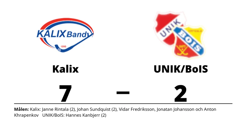 Kalix BF vann mot UNIK/BoIS