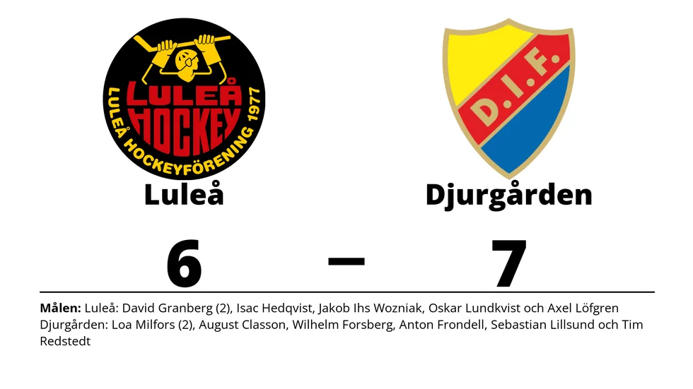 Luleå HF förlorade mot Djurgårdens IF