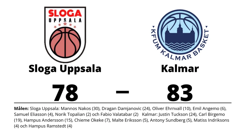 Sloga Uppsala förlorade mot KFUM Kalmar Basket