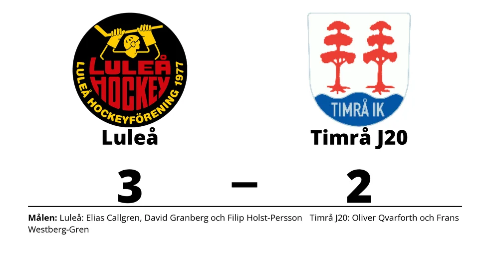 Luleå HF vann mot Timrå