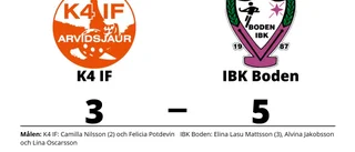 IBK Boden besegrade K4 IF på bortaplan