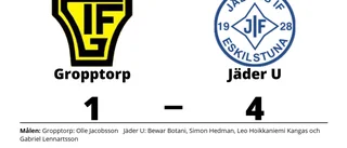 Jäder U bröt tunga sviten mot Gropptorp