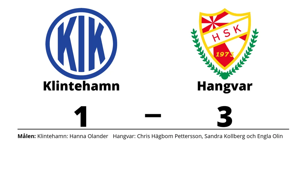 Klintehamns IK förlorade mot Hangvar SK