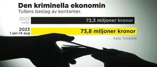 Tullens beslag av kontanter ökar kraftigt