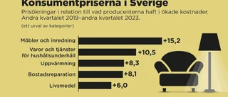 KI: Matpriserna har höjts för mycket